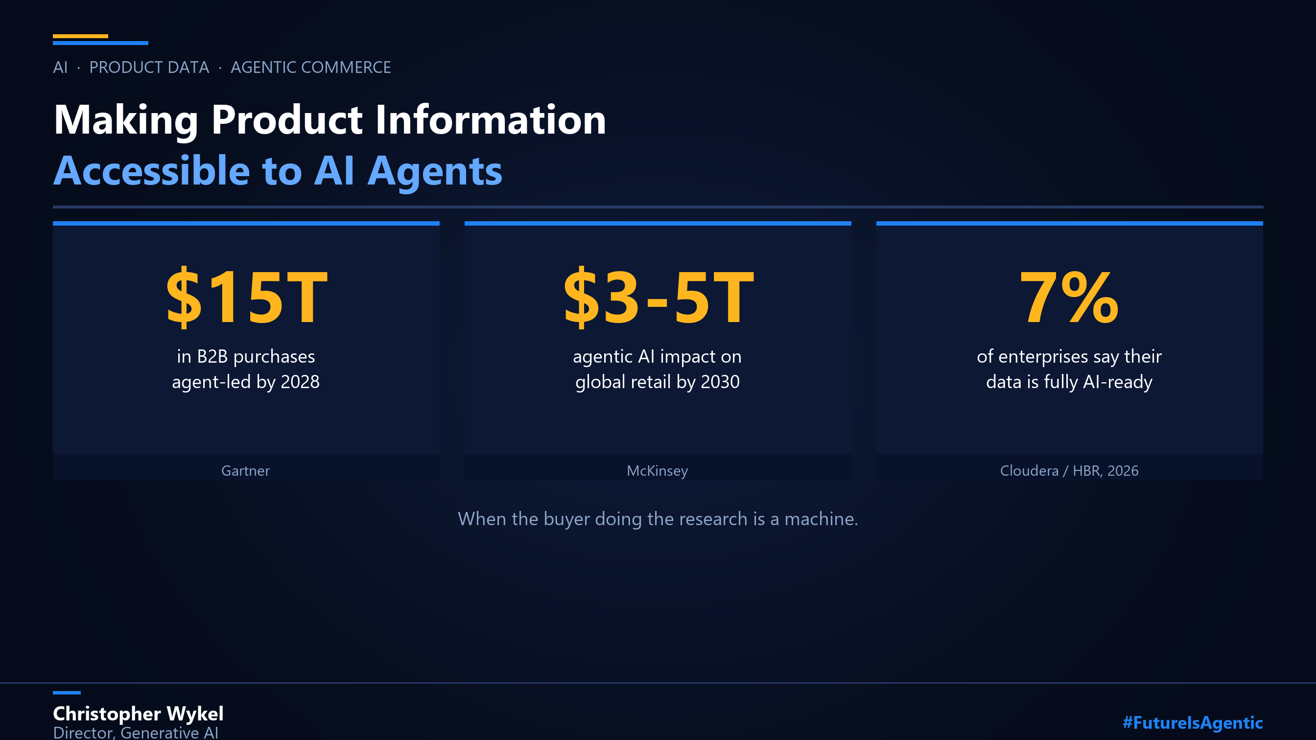 Cover for The Impact of Making Product Information Accessible to AI Agents
